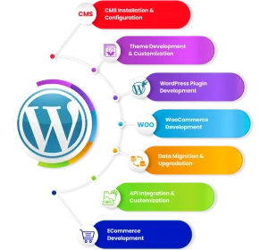wordpress-development-services